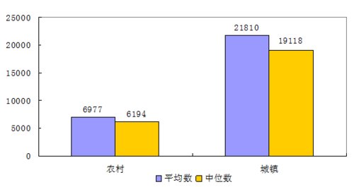 人口增长调查指标_日本证实人口数据首次现负增长 5年来减少近百万(2)