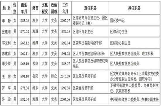 湖南称湘潭神女确系官二代 其父及多名官员被免