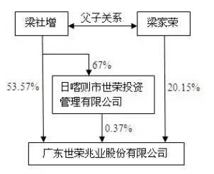 房地产大佬梁家荣涉洗钱被查 父亲曾是珠海首富