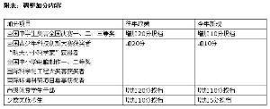 全国高考新增“蓝领”模式 600余本科高校转型