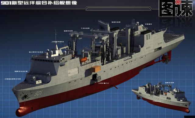 中国猛造5万吨"航母奶妈"的难言之隐:无海外基地