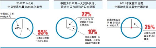 专家:中国若发起经济制裁 日方定会有较大