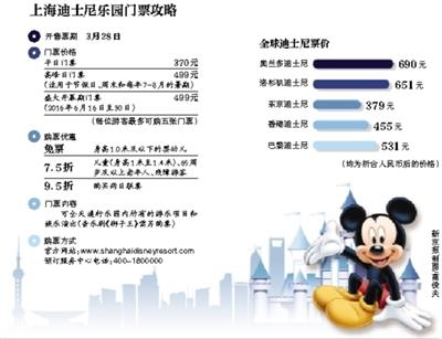 上海迪士尼门票3月28日开售 平日门票370元