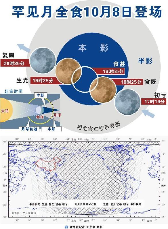 中國所有地區(qū)明天可觀賞罕見“紅月亮”