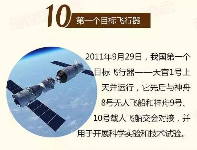 航天日策划:图解中国航天史上的第一次