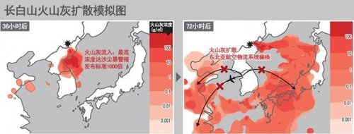 此图为火山灰扩散模拟图，假设火山云最高升至25km，气压分布为西高东低型。左图为火山灰集中进入韩国京畿道和江原道地区。右图为火山灰对朝鲜半岛影响变小，但广泛扩散到中国日本等东亚全境。