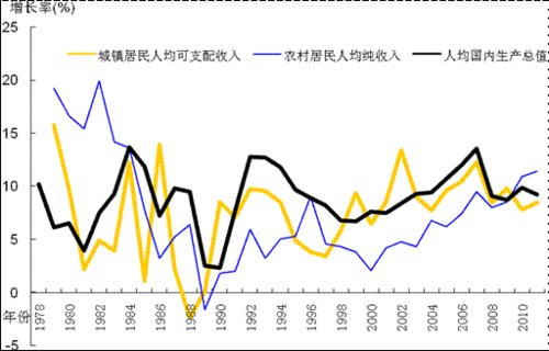 中国城市人口月收入_...公布2013年中国居民收入