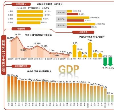 中国GDP增速下行:会滑出合理区间吗?