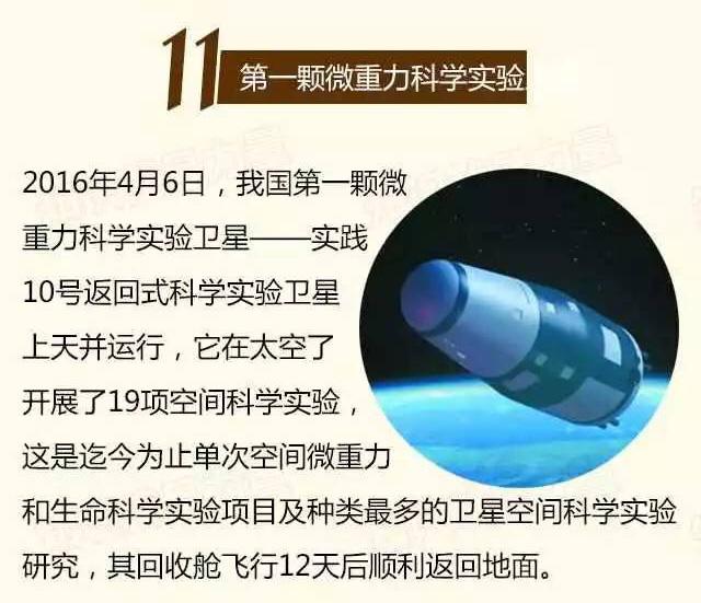 航天日策划:图解中国航天史上的第一次