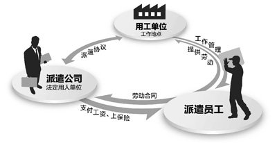 我国劳务派遣工权益屡遭损害 工资为正式工38%