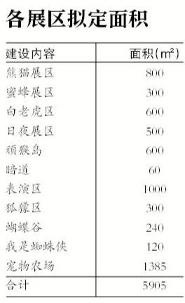 广州购物中心内建动物园遭质疑 当地称鼓励业态创新