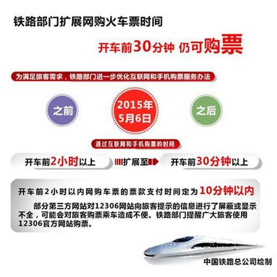 铁路客服：6日起提前30分钟也可网购火车票