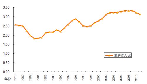中国城市人口月收入_...公布2013年中国居民收入(2)