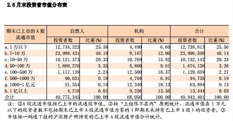 深港通六大焦点详解：尚需准备4个月 对A股影响几何