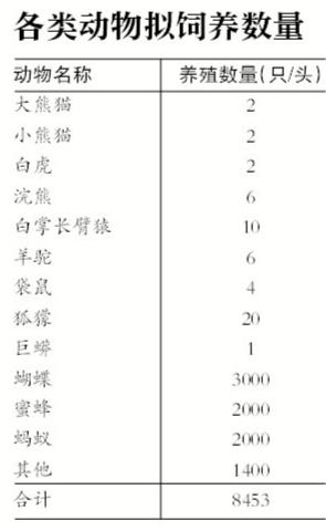 广州购物中心内建动物园遭质疑 当地称鼓励业态创新