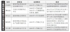 我国众多热点事件调查成“半截工程” 追责无果