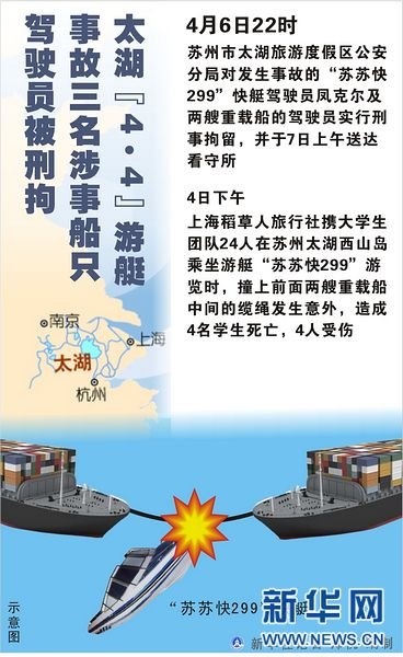 2012年4月7日表:太湖"44"游艇事故三名涉事船只驾驶员被刑拘