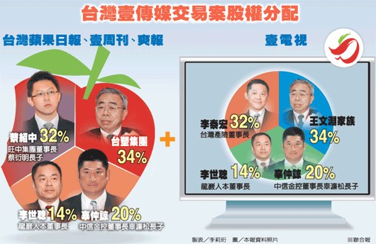国台办:大陆对台湾媒体并购交易不介入不评论