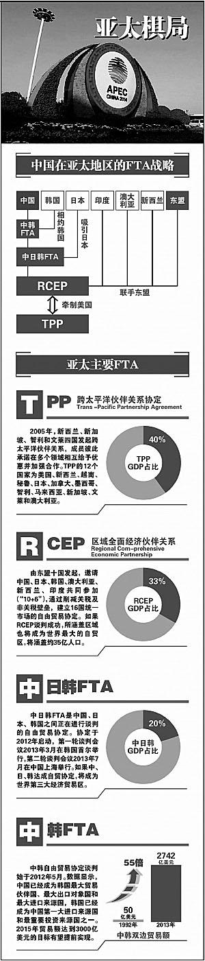 专家称没有中国加入 TPP成不了事