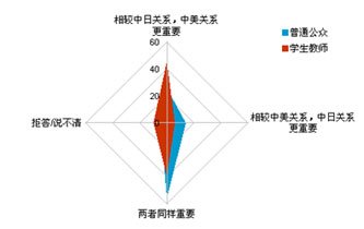 关于新闻与舆的关系的硕士论文范文