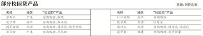 校园贷乱象调查:“拉人”可免自身贷款利息