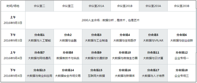 CDAS2016中国数据分析师行业峰会开放报名