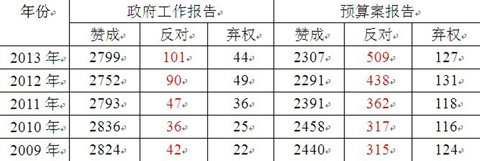 新2