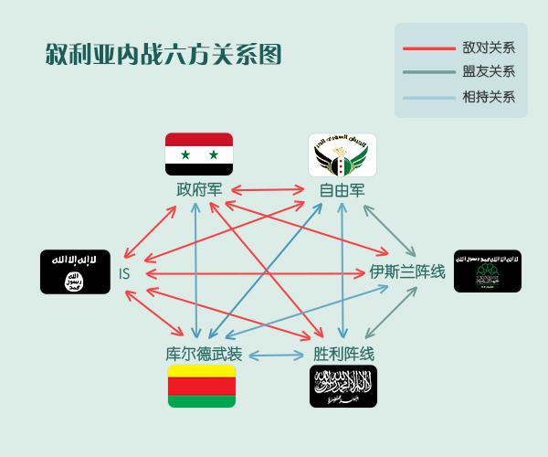 教派的战争：叙利亚战乱全解析