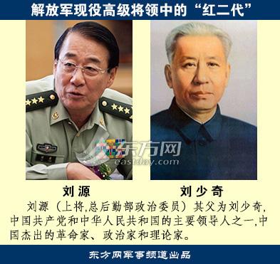 虎父无犬子 解放军现役高级将领中的“红二代”