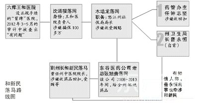 云南一女副州长涉嫌受贿 挂职归来在机场被带走