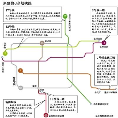 北京今年开建6条地铁新线新增12号线和19号线