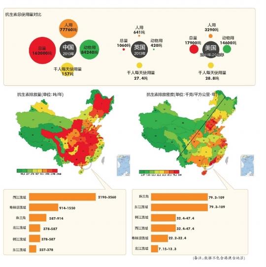 中国河流抗生素地图发布 珠三角排放密度最高