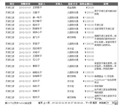 天使妈妈680万捐款被隐瞒 承认私设小金库受捐