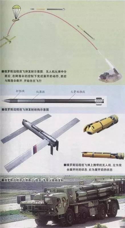 前方高能:一大波轻小型巡飞弹出没