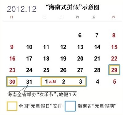 海南回應“拼出元旦6天假期”:湊整為方便百姓