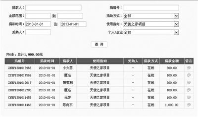 天使妈妈680万捐款被隐瞒 承认私设小金库受捐