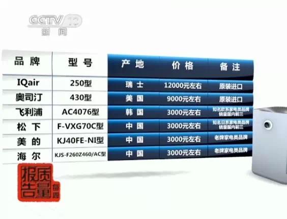 空氣凈化器 “水分”在哪兒