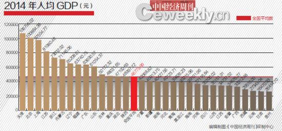 杭州人均gdp_2018江西人均gdp