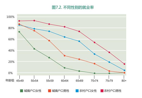 大妈组团吸毒:临界妇女危机