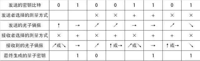 全球首颗量子卫星发射成功 量子通信如何做到“绝对安全”？