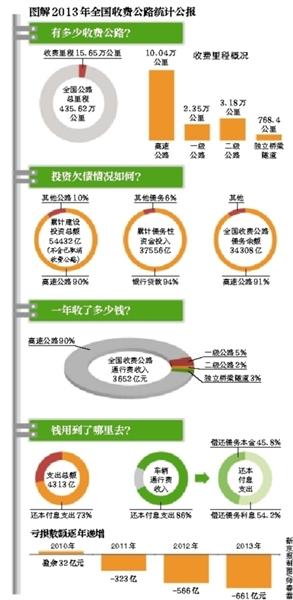 收入支出明细表模板_总收入减去总支出(3)