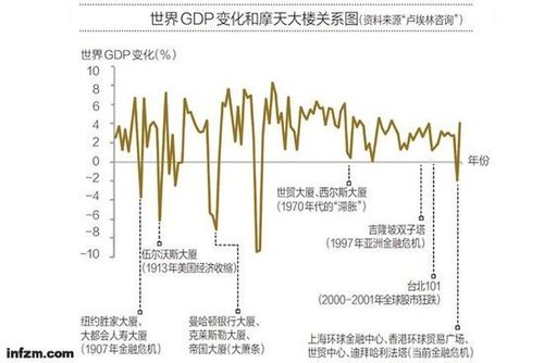 gdp魔咒_张亦恒 12.21周四初请GDP魔咒来袭,谨防黄金杀跌