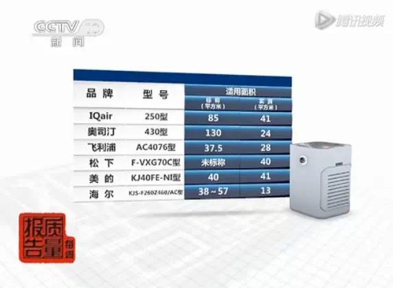 空氣凈化器 “水分”在哪兒