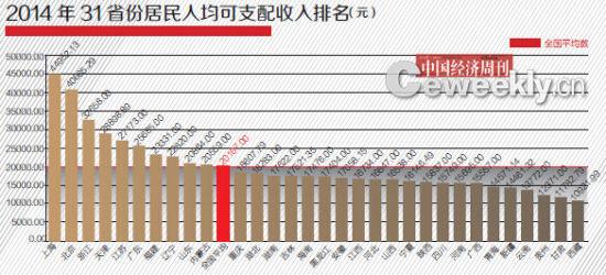 民众gdp_中国gdp增长图