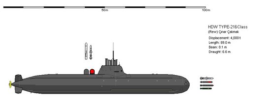 资料图:hdw公司的u-216型潜艇设想图