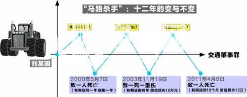 11年撞死3人