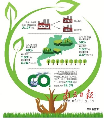 生态建设撑起广东绿色发展脊梁