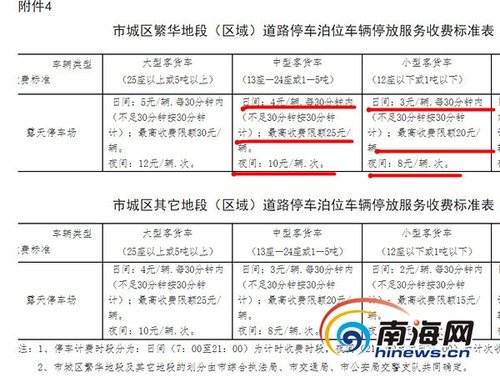 三亚公共停车位收费资金一部分将成公司运营成