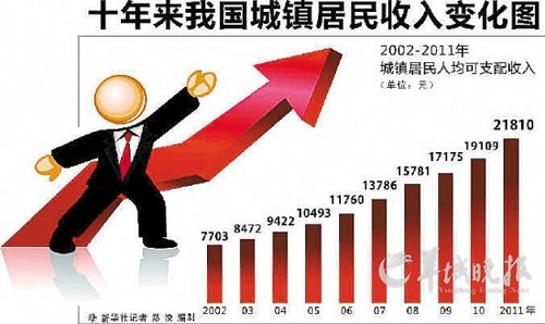 广西上半年各市_13年上半年各省gdp(2)