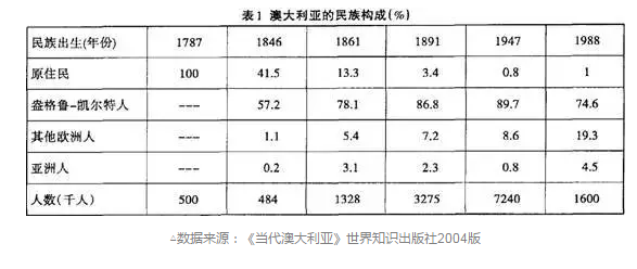 澳大利亚人口仅2400万人 何以成为运动强国?